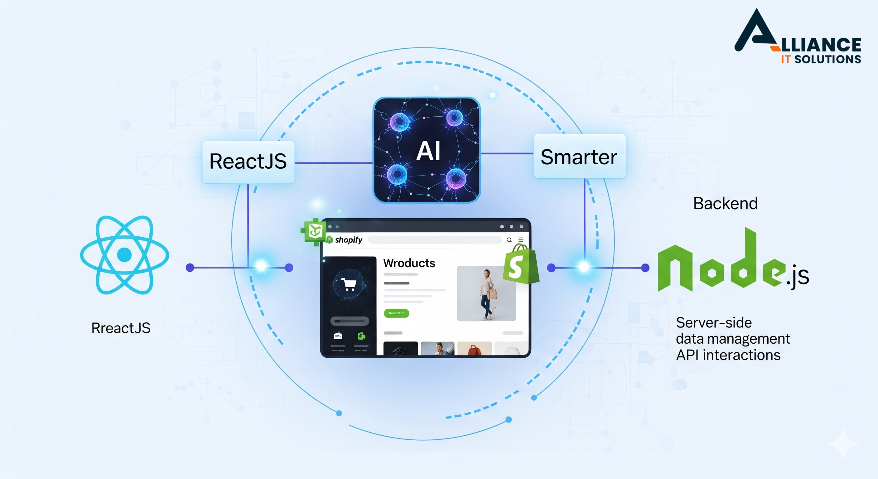 How Shopify, AI, and Modern Web Technologies Boost Your Online Store | Alliance IT Solutions